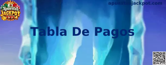 Ejemplo informativo de una tabla de pagos de tragamonedas con símbolos y combinaciones